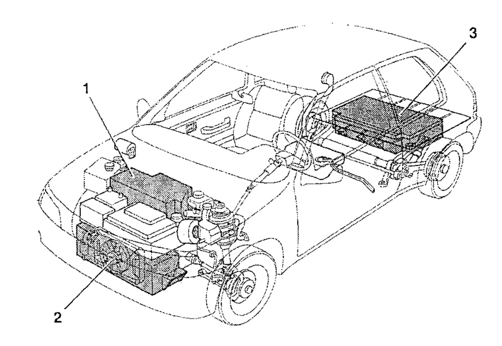Battery locations (from the sales manual)